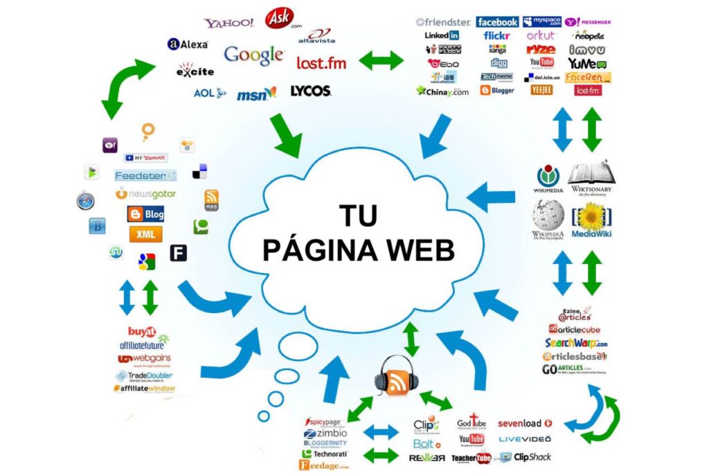 linkbuilding y el seo, linkbuilding y backlinks