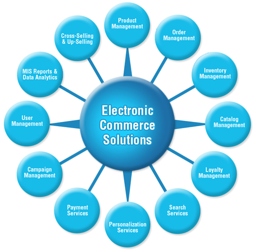 e-commerce, ecommerce, comercio electronico