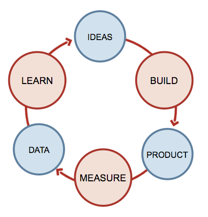 lean startup