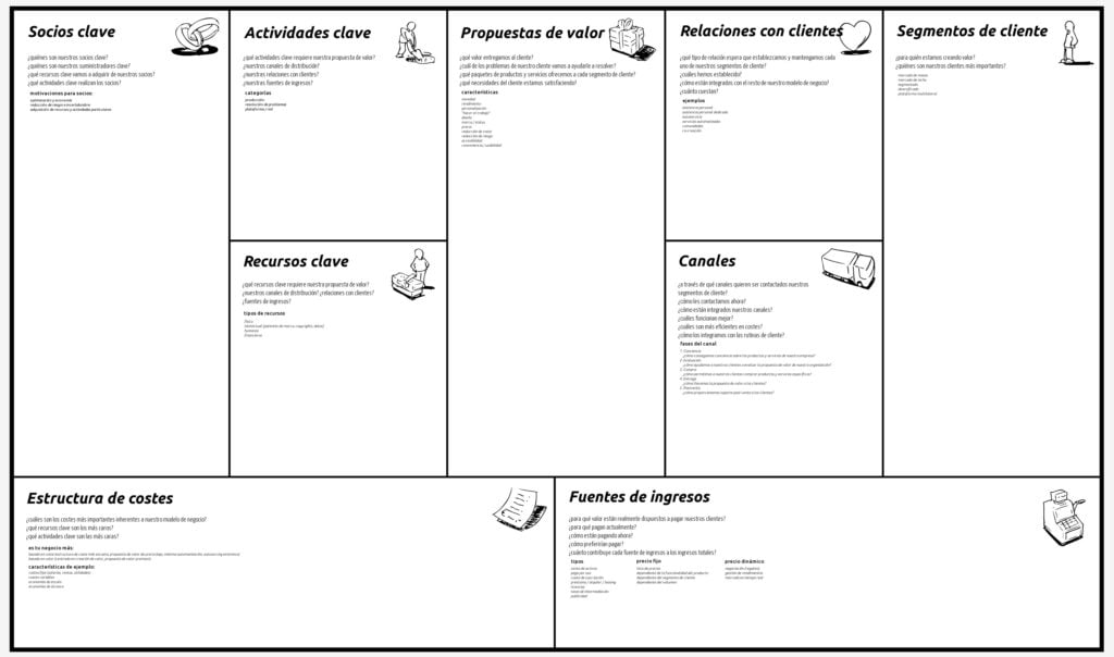 modelo canvas, canvas, plan canvas