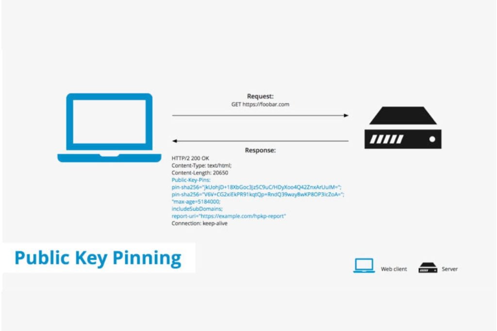 public key pinning google