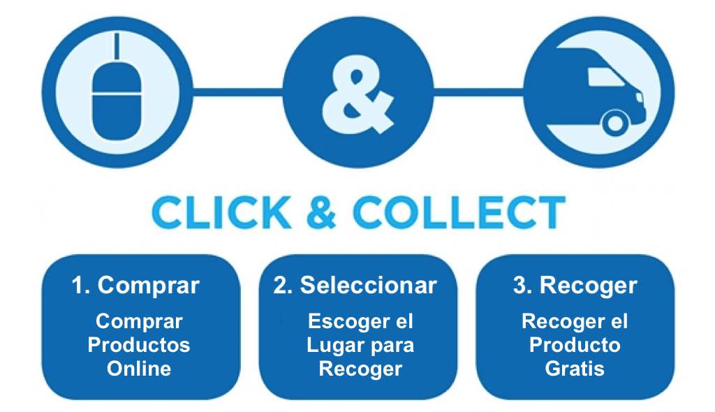 click and collect, e commerce, comercio electronico