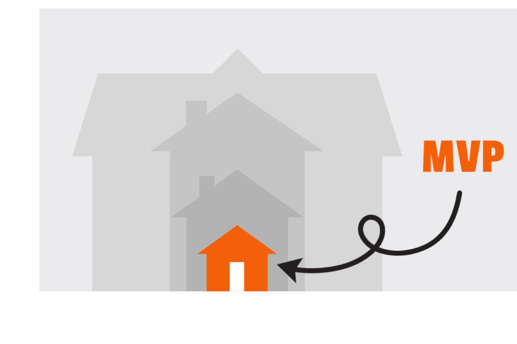 producto minimo viable ejemplo, mvp