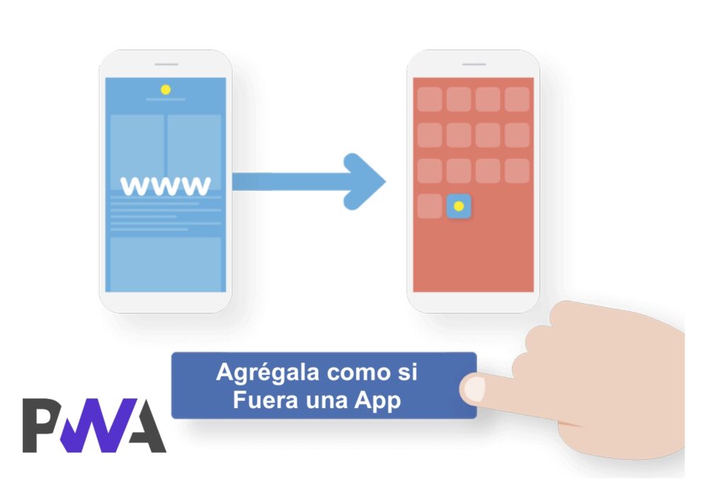 Progressive Web Apps, pwa ejemplis