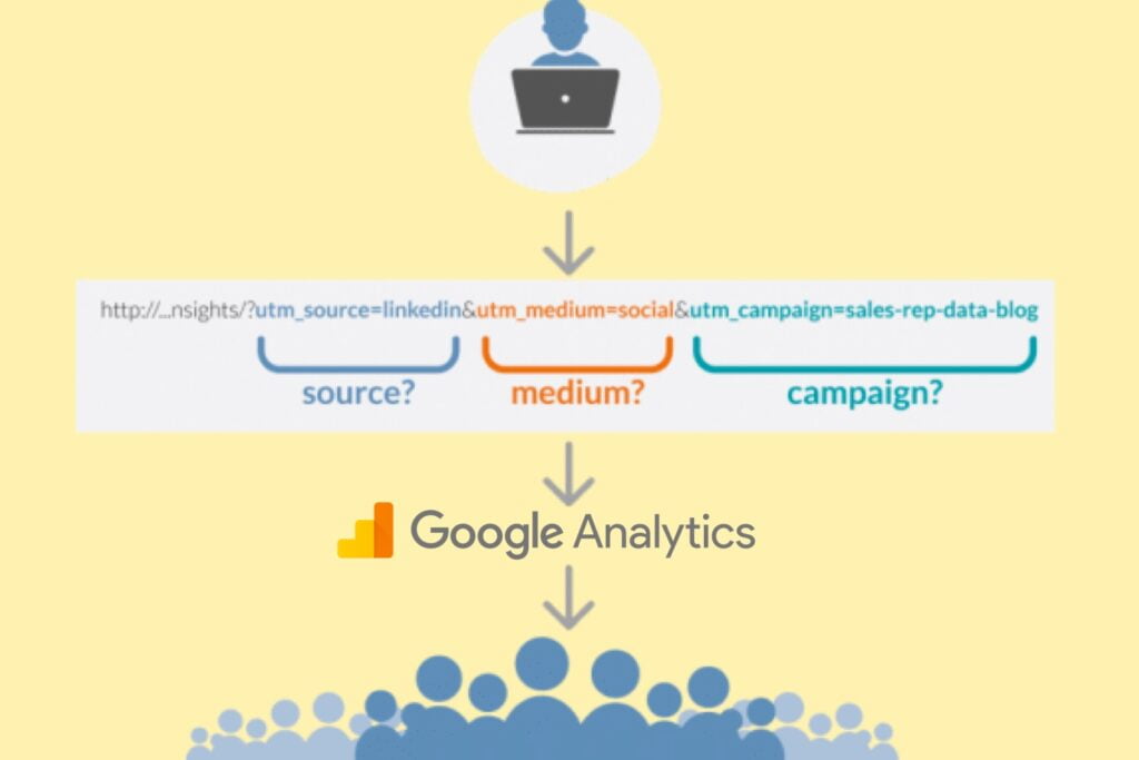 parametros utm, utm google