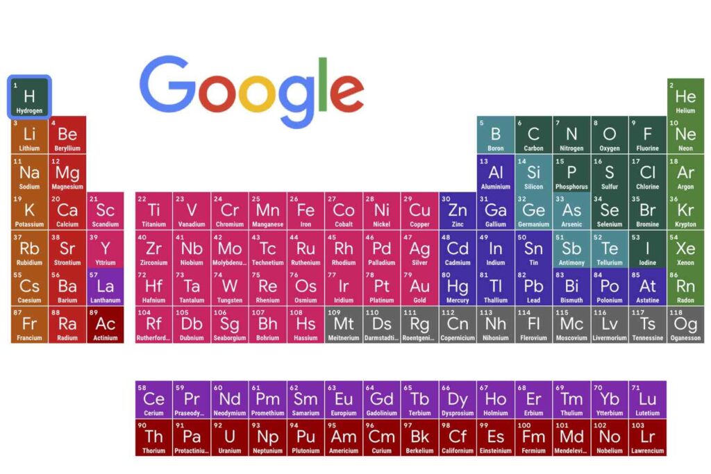 tabla periodica, tabla periodica online