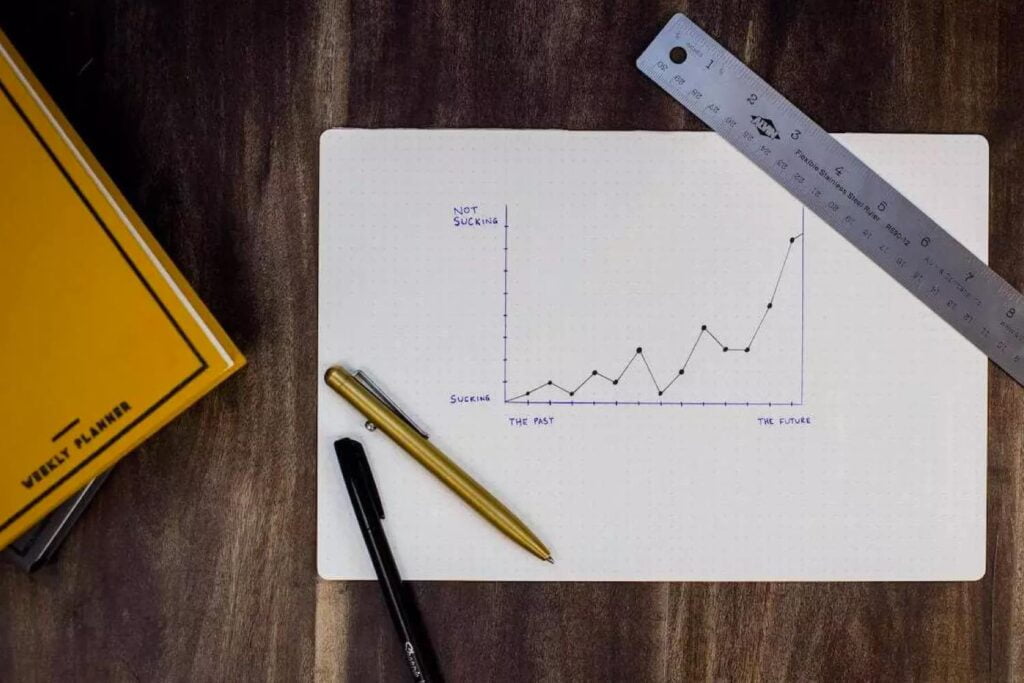 prevision de ventas, metodo tam