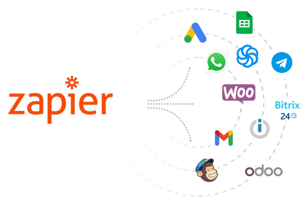 zapier woocommerce, zapier