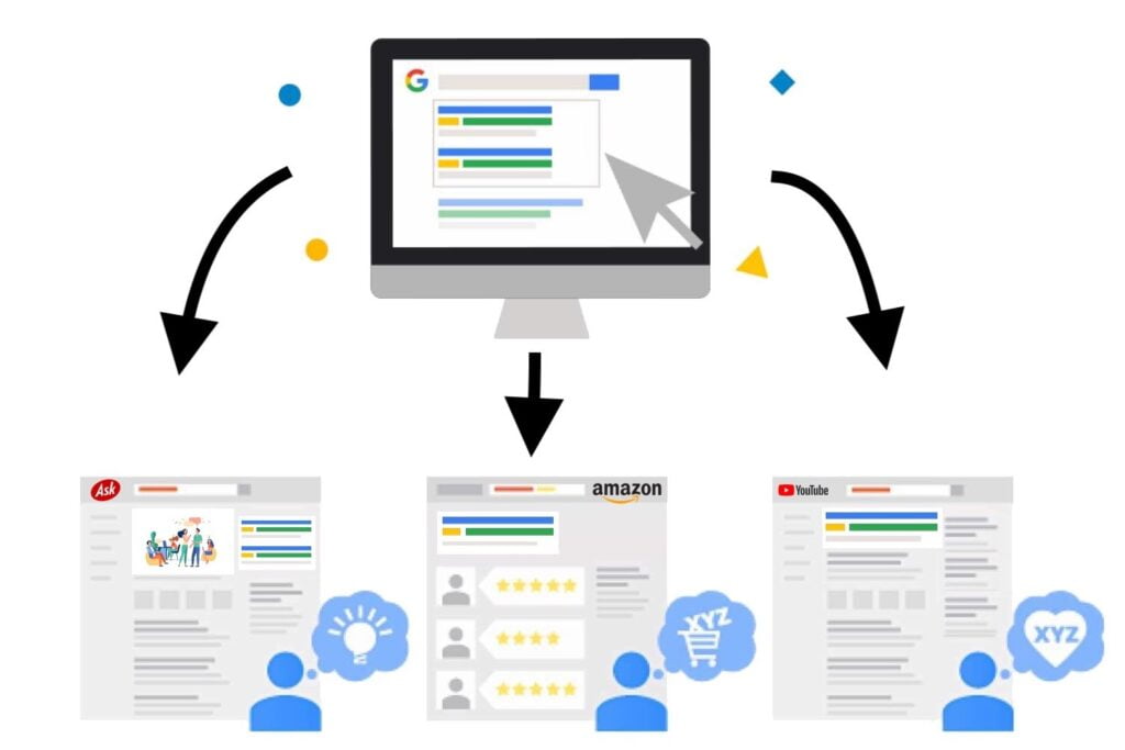 socios de busqueda de google, google search partners
