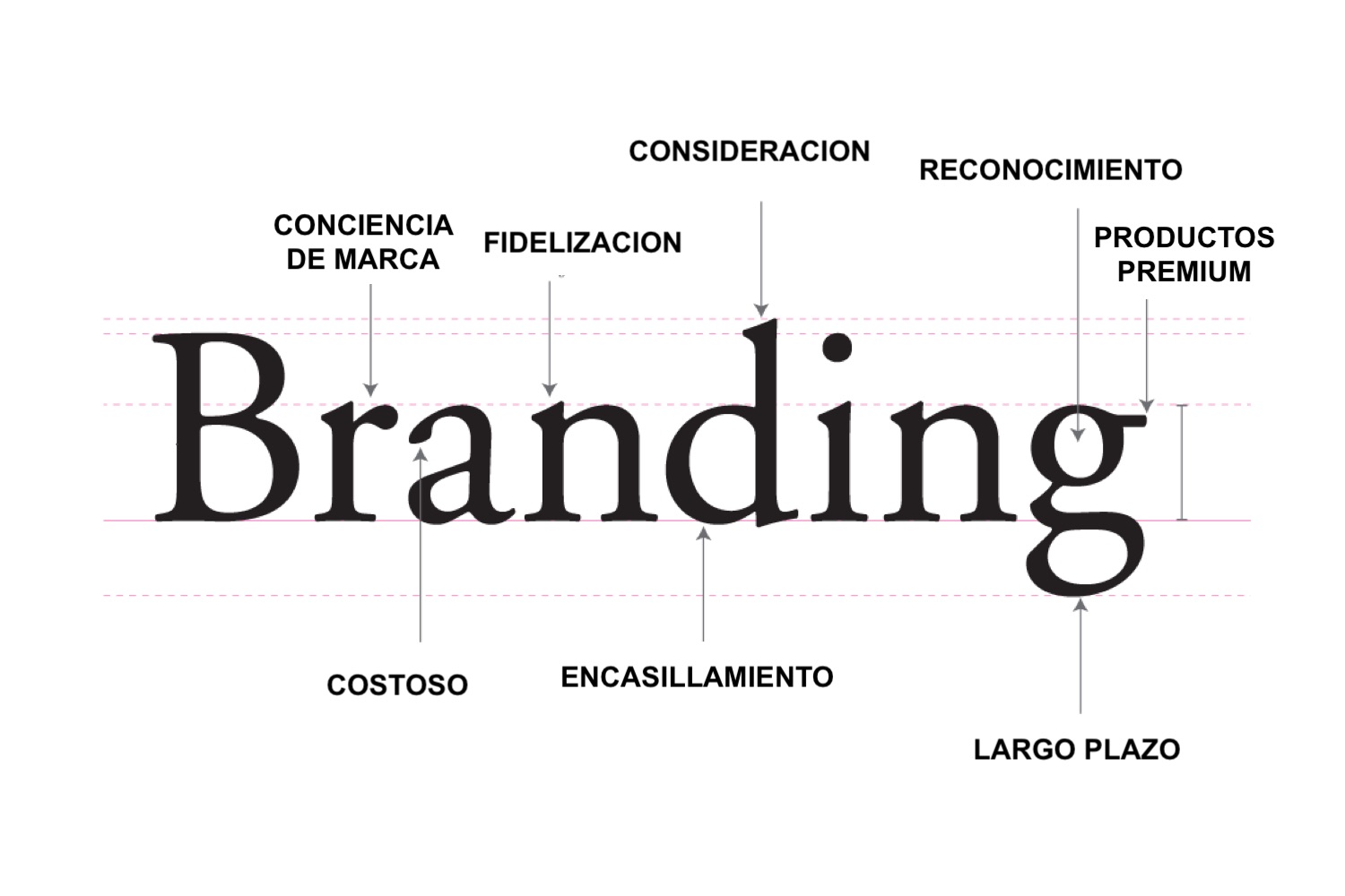 ventajas y desventajas del branding, branding ventajas