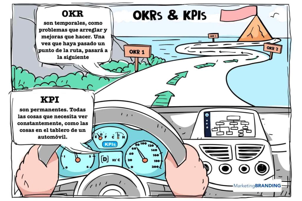 kpi vs okr, diferencia entre kpi y okr