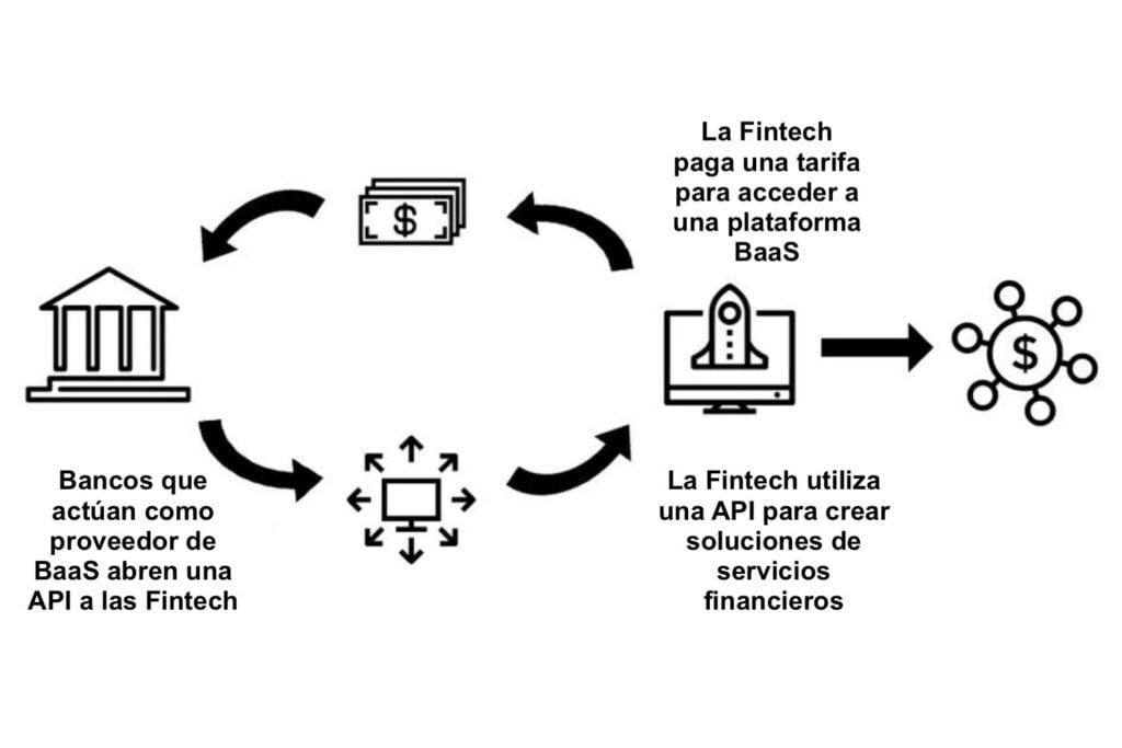 que son las fintech, que es el fintech